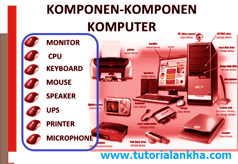 Belajar Komputer | Mengenal Komponen Pada Komputer