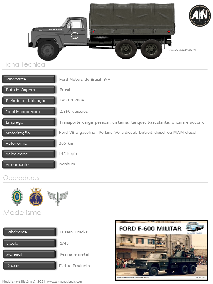 Como Desenhar Um Caminhão Scania Bau Frigorifico 