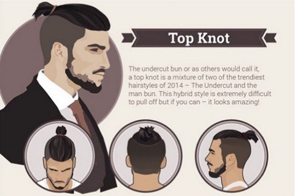 Model Rambut  2021 Top Knot Sudah Tahu Bentuknya 