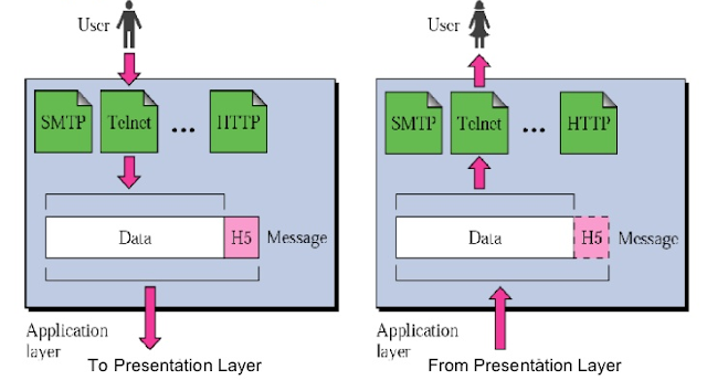 Application layer