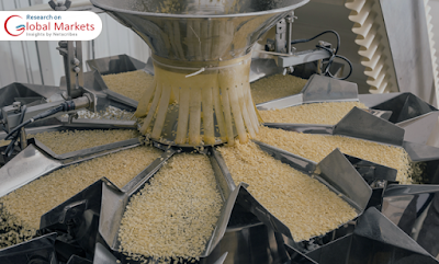 food processing market in India