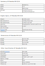 Yamaha R15 Price and specification full details
