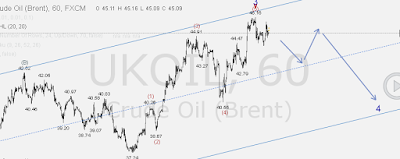 forex trading