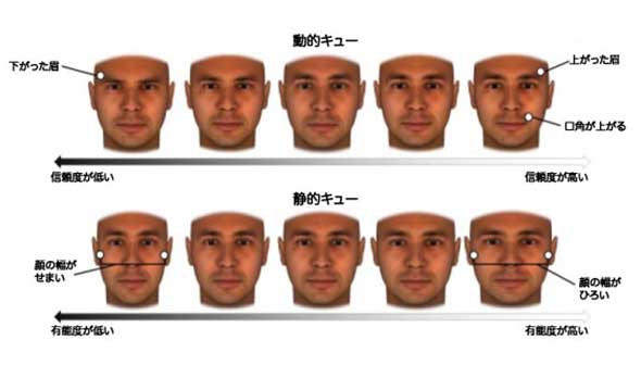 Dynamiccue