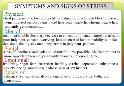 MYO Therapy \u0026 Healthcare Institute: How Stress Affects Mental Health