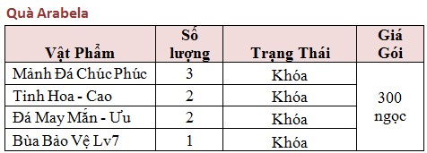 Sự kiện Quà tặng Holy trong game Holy War