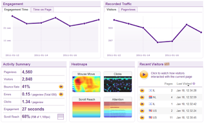 Tools Analisis Website dan Blog selain Google Analytics