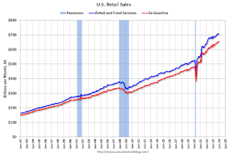 Retail Sales