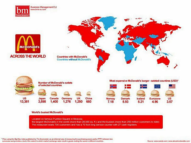 McDonald’s Across the World