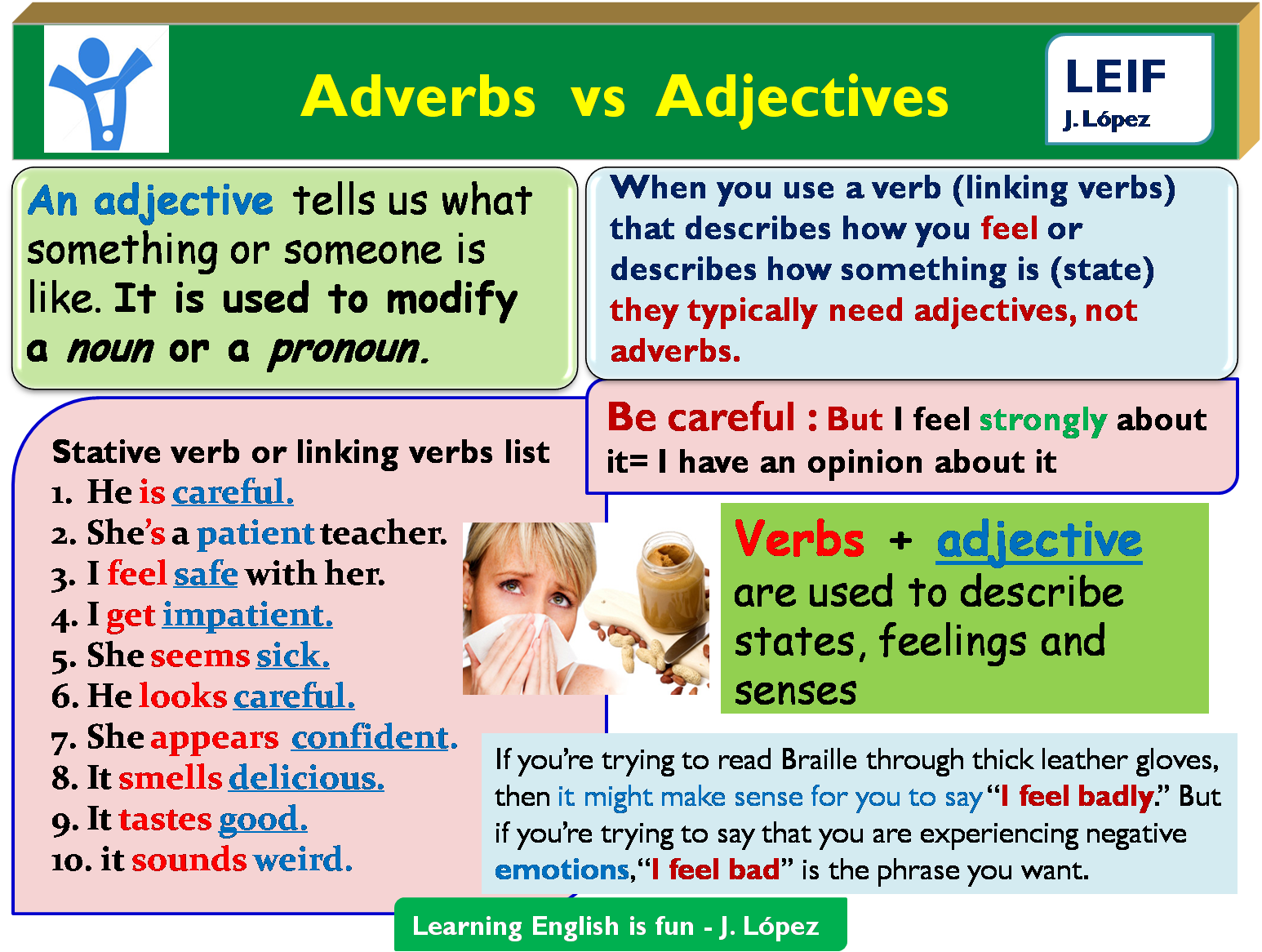 English Intermediate I: U1_Adverbs of Manner