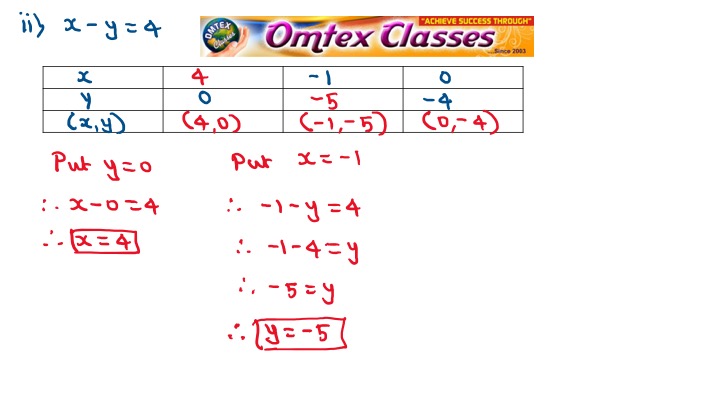 Omtex Classes X Y 3 And X Y 4 Complete The Following Table To Draw Graph Of The Equation Omtex Classes X Y 3 And X Y 4 Complete The Following Table To Draw Graph Of The Equation