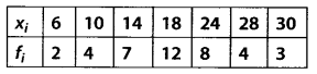 Solutions Class 11 Maths Chapter-15 (Statistics)