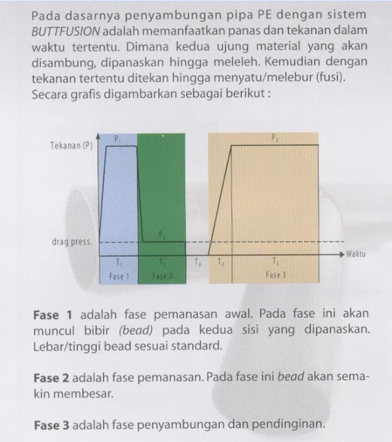 http://wapnor.com/Cara_menyambung_pipa_hdpe_dengan_mesin_electrofusion  /DL_HvxZe_uSBRc