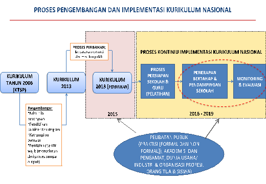 Contoh Makalah Guru Berprestasi - Mi Putri