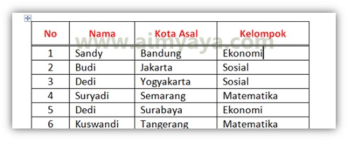 Microsoft word mempunyai akomodasi yang sanggup kita gunakan untuk mengatur garis border Cara Mengatur Garis Border Tabel Ms Word