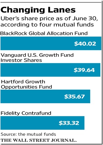 CHART MUTUAL FUND PRICING OF NON-PUBLIC ASSETS