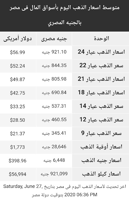 اسعار الذهب اليوم السبت 27 يونيو 2020 في مصر 