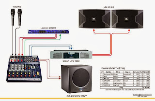 Dàn karaoke gia đình hát hay và chuẩn như hàng kinh doanh cần những yếu tố nào?