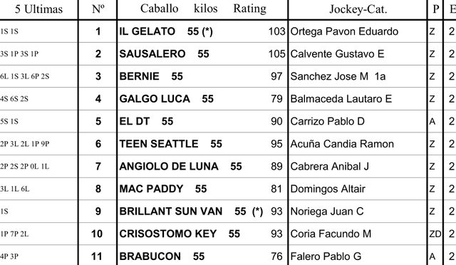 Inscriptos Clásico Santiago Luro G2 1200m arena. Palermo. Hapsa