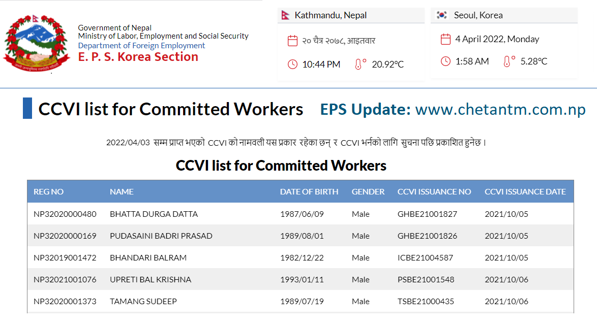 CCVI List of CW on 03 April 2022