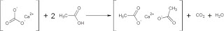 Reaction of calcium carbonate (CaCO3) in eggshells with acetic acid in vinegar