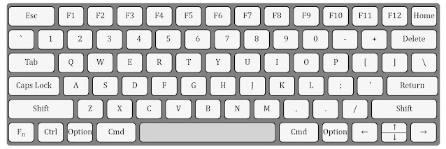 In this image we are showing how you design a computer keyboard using HTML & CSS