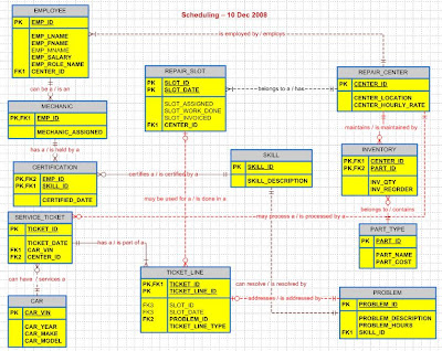 Er Diagram Of Inventory Management System