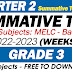 GRADE 3 SUMMATIVE TEST NO. 3 (Q2: WEEKS 5-6) SY 2022-2023