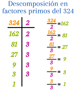 Descomposición en factores primos del número 324