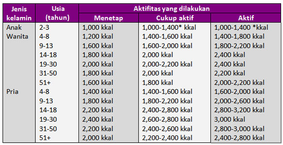 alami dan cepat