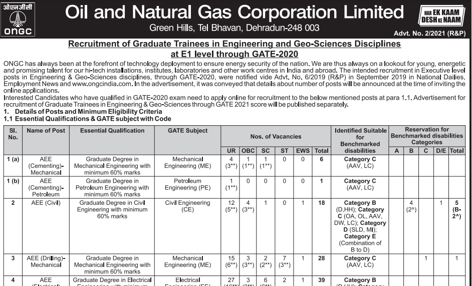 ONGC Recruitment 2021 - Oil and Natural Gas Corporation Recruitment 2021 Apply Online