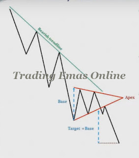 Trading Emas, Investasi Emas, Strategi Trading