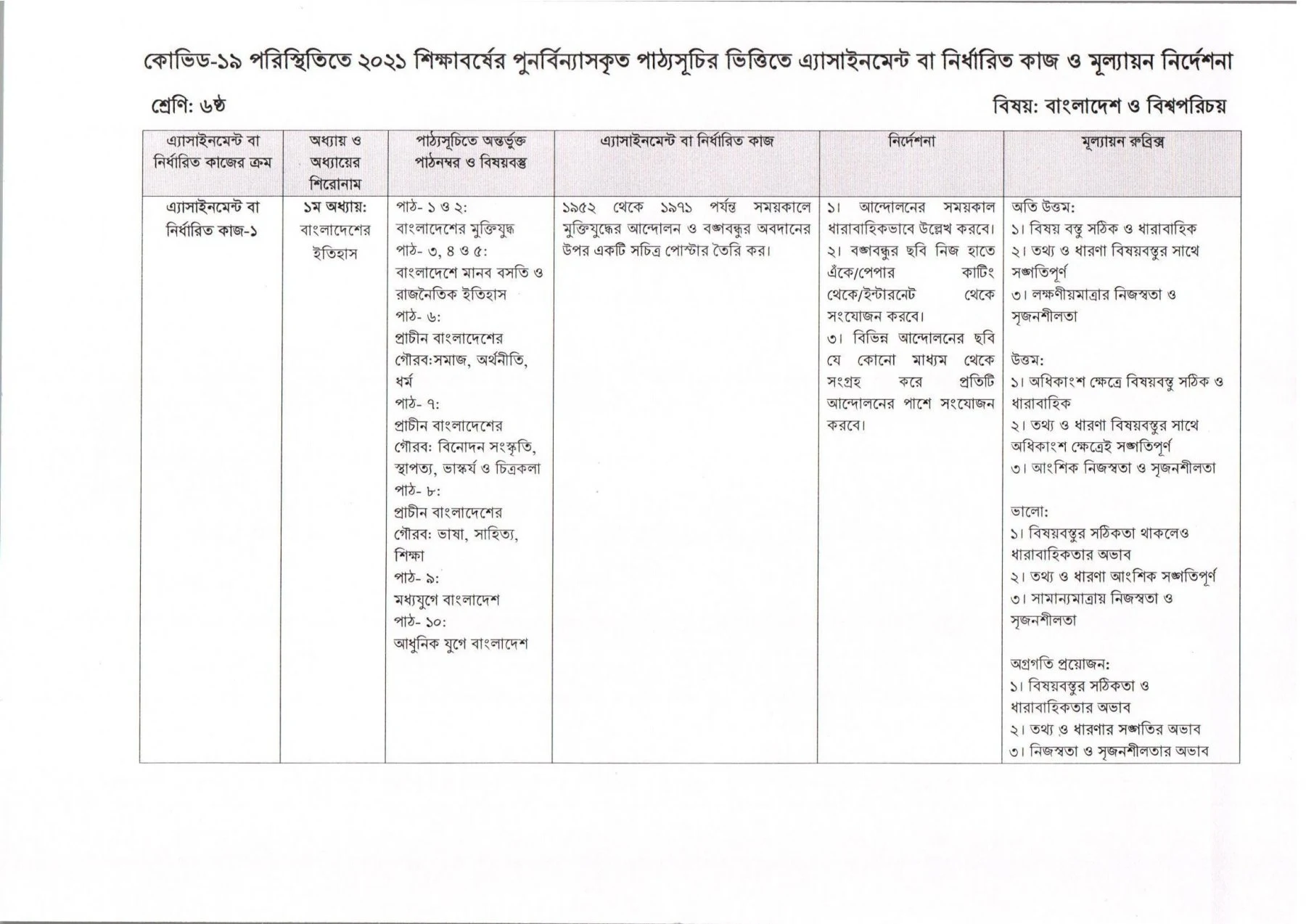 ৬ষ্ঠ শ্রেণির ২য় সাপ্তাহের এসাইনমেন্ট ২০২১