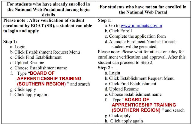 tnstc-apprentice-trainee-how-to-apply.