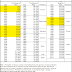 2012 Tax Rate Table