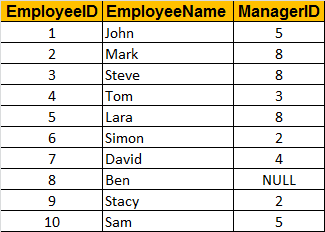 sql server query to display org chart