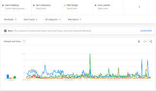 Suosituimpiin stand up -koomikoihin kohdistuvien googlehakujen määrät