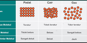 KLASIFIKASI MATERI