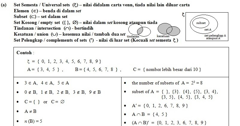 Soalan Matematik Tingkatan 1 Dalam Bahasa Melayu - Kecemasan w