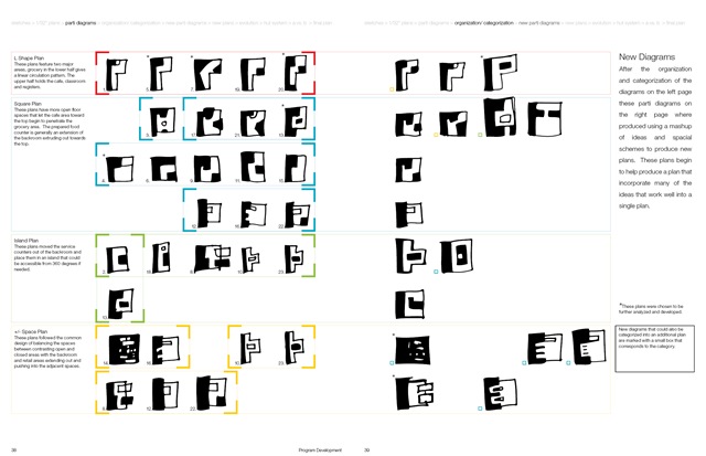 Merc East Process (Draft Copy)20