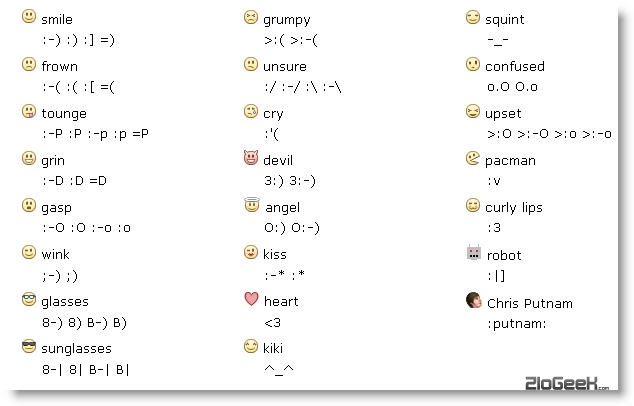 smiley emoticons facebook. facebook smileys and symbols.