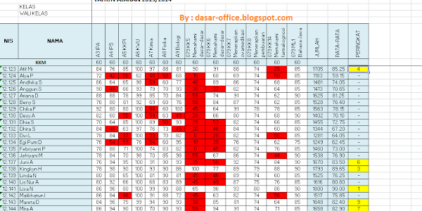 Contoh Rumus IF, COUNTIF, Rank di Excel untuk Menampilkan Rangking 1-10 atau Sesuai Keinginan