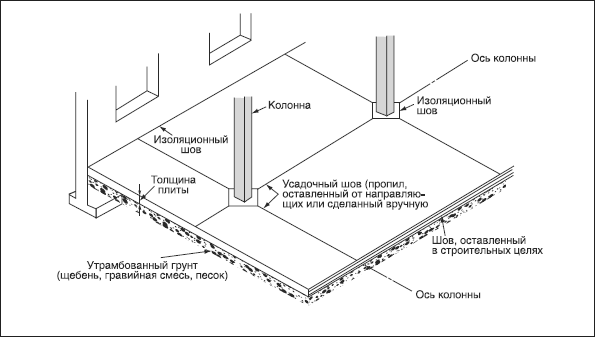 Услуги сантехника в Москве и Московской области