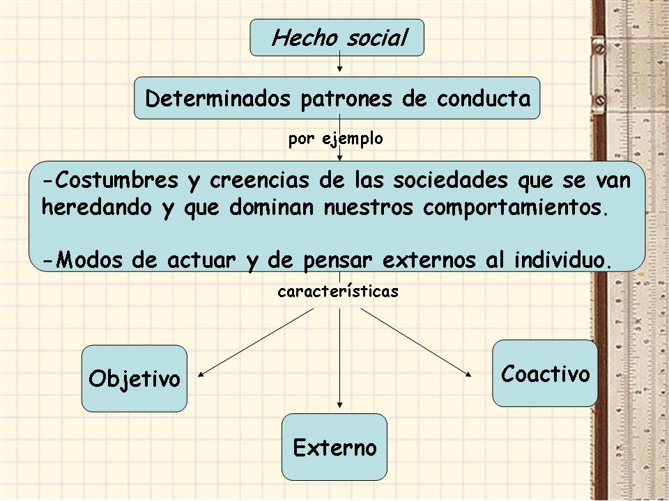 Jael Franco Franco "Las reglas del método sociológico
