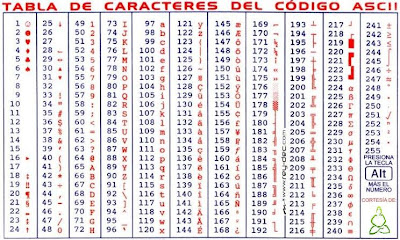 Resultado de imagen de tabla de caracteres del codigo asc