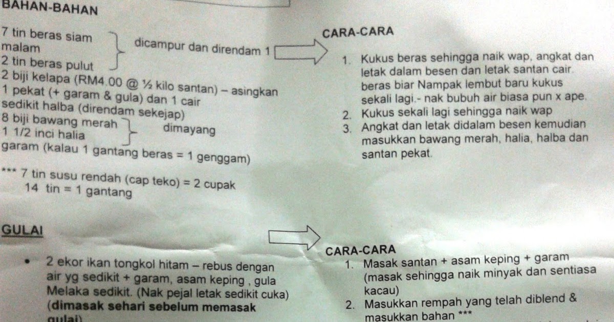 Kuchakokse: RESEPI NASI DAGANG TERENGGANU ASLI