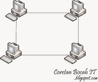 coretanbocahit.blogspot.com