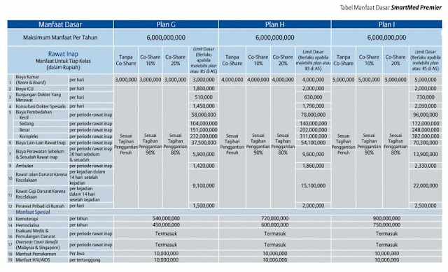 tabel manfaat Asuransi Kesehatan Allianz - Smartmed Primer