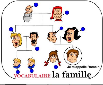 la famille