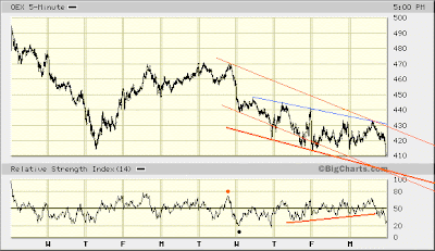 OEX 5-min